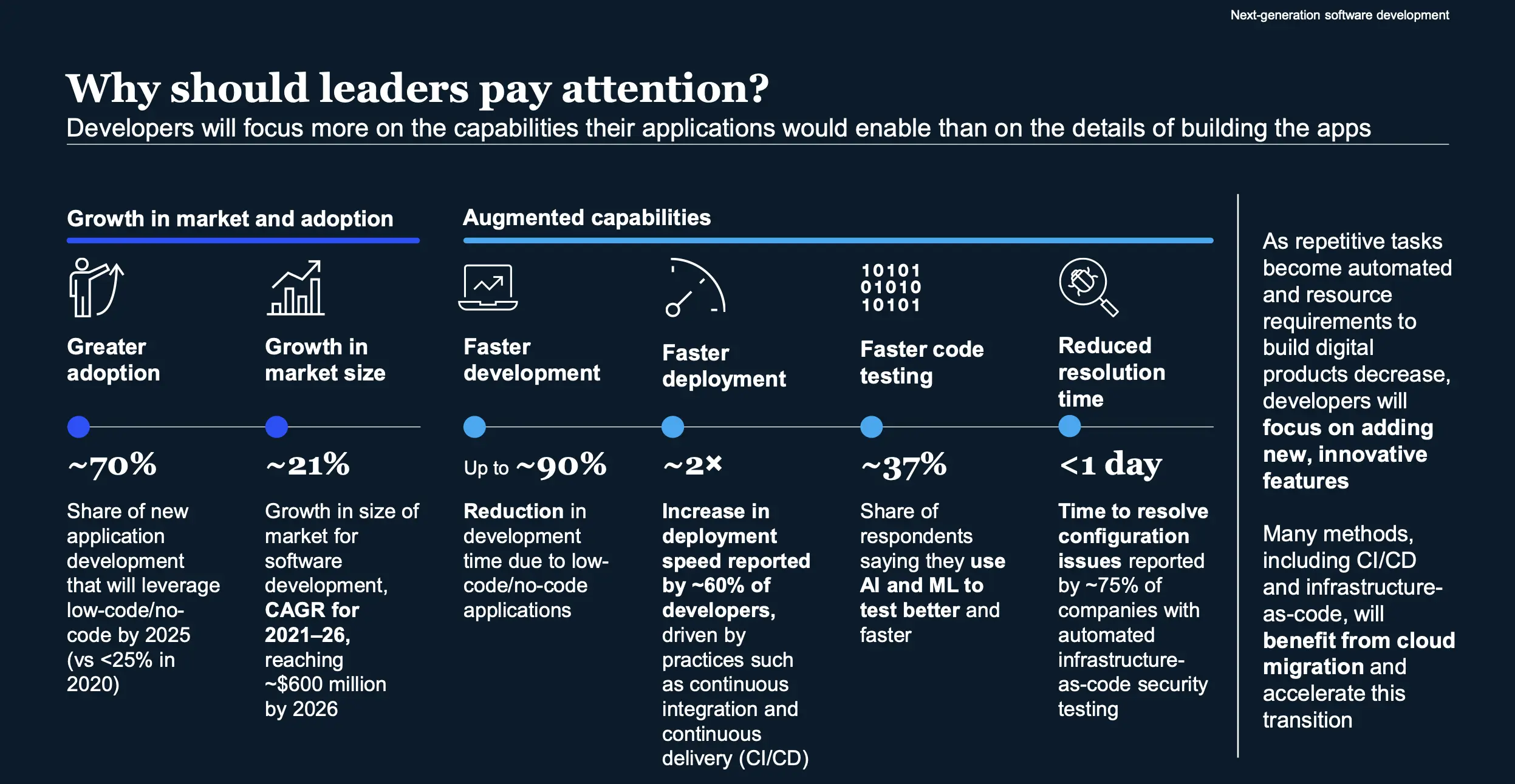 McKinsey's tech trends outlook